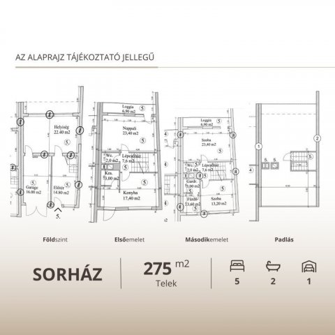 Eladó sorház, Aszódon 94.9 M Ft, 5 szobás / költözzbe.hu