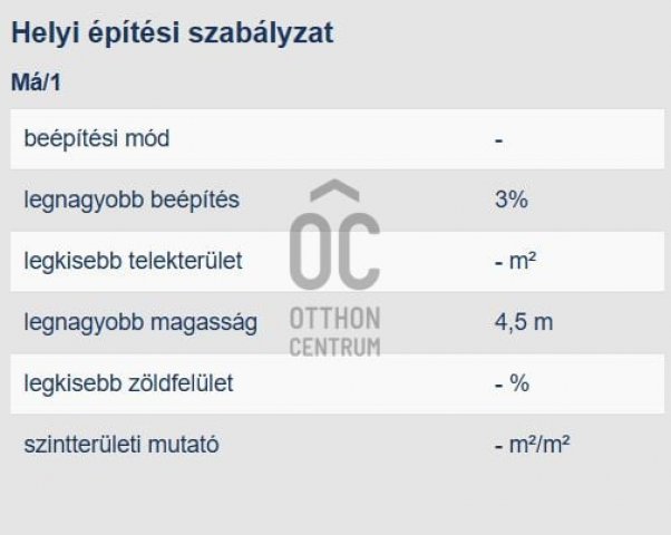 Eladó telek, Debrecenben 12 M Ft / költözzbe.hu