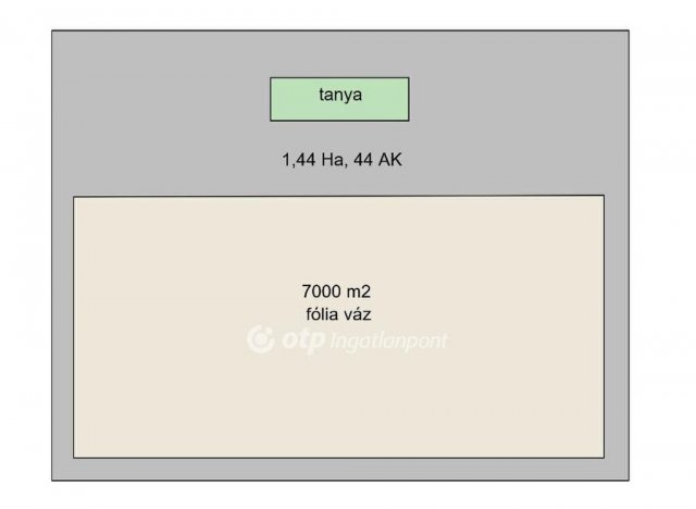 Eladó mezogazdasagi ingatlan, Nagybánhegyesen 15 M Ft, 5 szobás