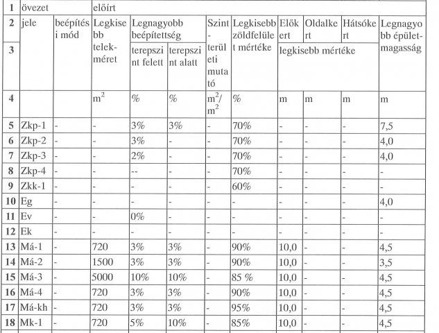 Eladó telek, Fóton 56.5 M Ft / költözzbe.hu