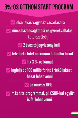 Eladó panellakás, Pécsett, Varsány utcában 33.9 M Ft, 2 szobás