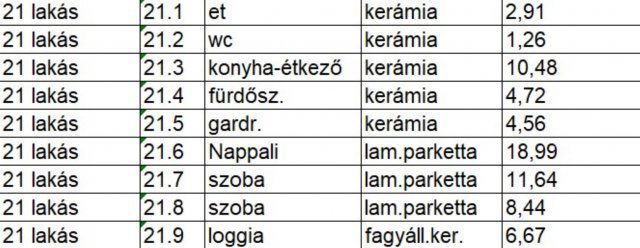 Eladó téglalakás, Nyíregyházán 61.692 M Ft, 3 szobás