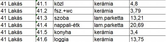 Eladó téglalakás, Nyíregyházán 49.071 M Ft, 1+1 szobás