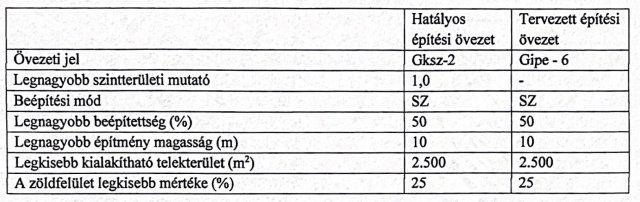 Eladó telek, Dabason 35 M Ft / költözzbe.hu