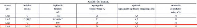 Eladó telek, Balatonőszödön 33 M Ft / költözzbe.hu