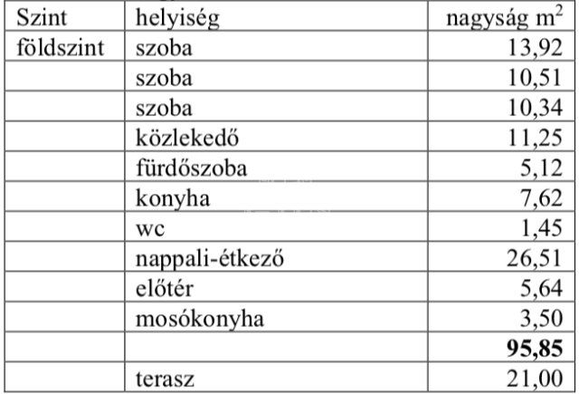 Eladó családi ház, Dunaharasztin 109.9 M Ft, 4 szobás