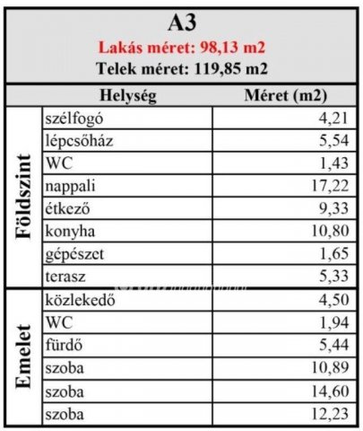 Eladó téglalakás, Ajkán 75 M Ft, 3+1 szobás