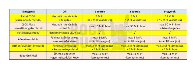 Eladó családi ház, Csanádapácán 15.7 M Ft, 5 szobás