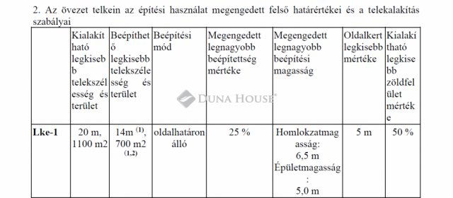 Eladó telek, Zalaegerszegen 6 M Ft / költözzbe.hu