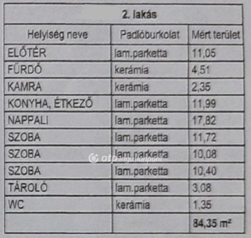 Eladó téglalakás, Ácson 71.167 M Ft, 4 szobás