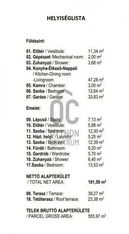 Eladó ikerház, Debrecenben 185.5 M Ft, 5 szobás