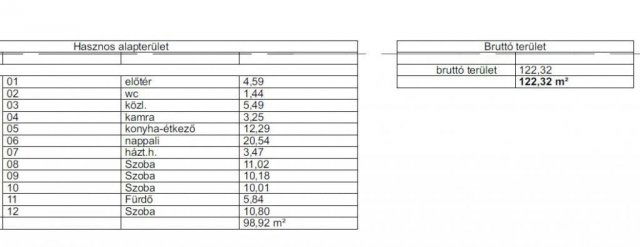 Eladó családi ház, Szigethalmon 99 M Ft, 5 szobás