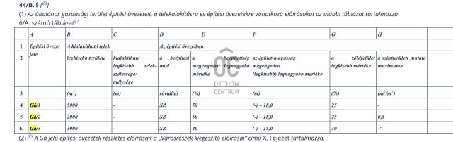 Eladó telek, Maglódon 418.741 M Ft / költözzbe.hu