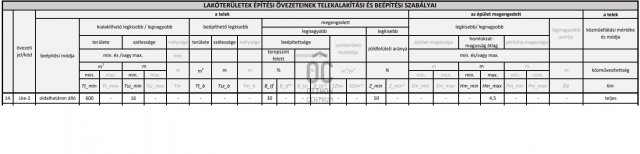 Eladó telek, Érden 55 M Ft / költözzbe.hu