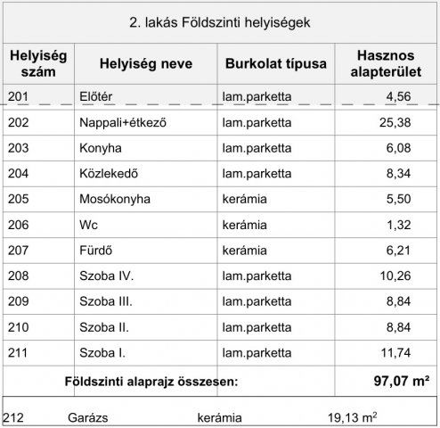 Eladó ikerház, Nyíregyházán 85 M Ft, 5 szobás