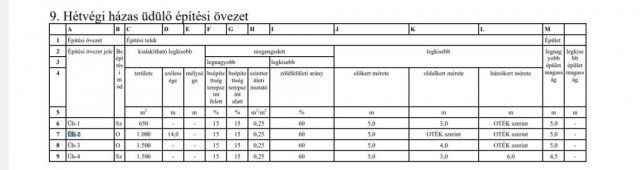 Eladó telek, Törökbálinton 37.9 M Ft / költözzbe.hu