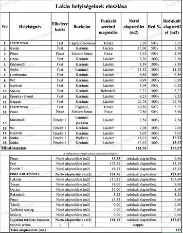 Eladó sorház, Nyíregyházán 119.9 M Ft, 4 szobás