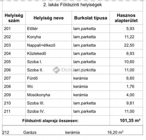 Eladó ikerház, Nyíregyházán 85 M Ft, 5 szobás