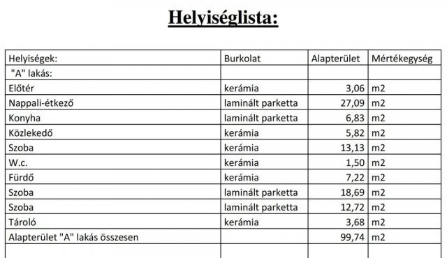 Eladó sorház, Dunaharasztin 99.99 M Ft, 4 szobás