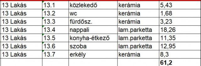 Eladó téglalakás, Nyíregyházán 56.916 M Ft, 1+1 szobás