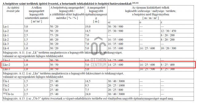 Eladó telek, Siófokon 109 M Ft / költözzbe.hu