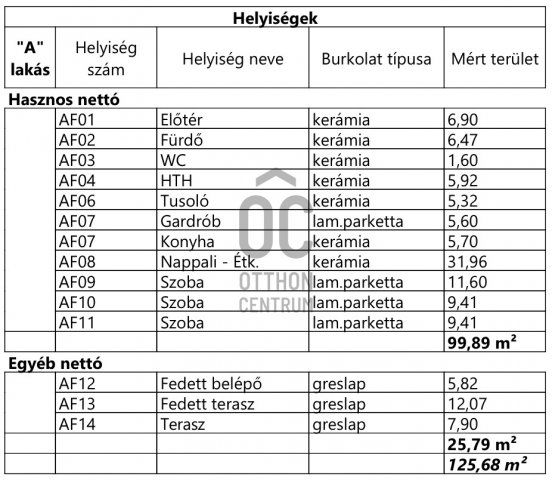 Eladó ikerház, Kiskunlacházán 82 M Ft, 4 szobás