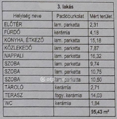 Eladó téglalakás, Ácson 78.253 M Ft, 4 szobás