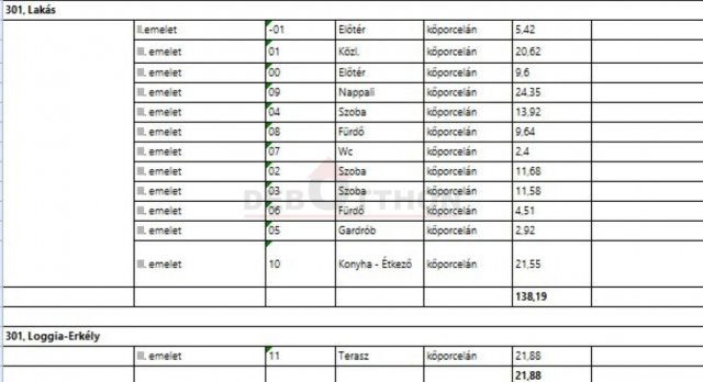 Eladó téglalakás, Debrecenben 200 M Ft, 4 szobás