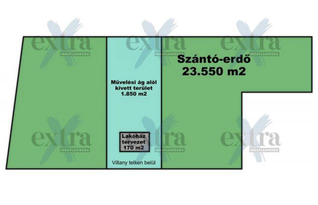 Eladó mezogazdasagi ingatlan, Szatymazon 28 M Ft