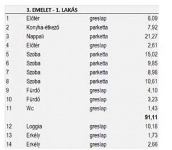 Eladó téglalakás, Budapesten, XIV. kerületben 185.99 M Ft