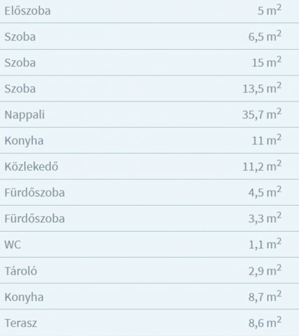 Eladó családi ház, Kabán 33.5 M Ft, 3+2 szobás