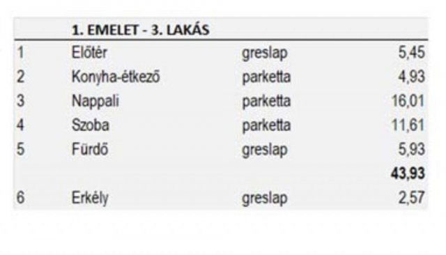 Eladó téglalakás, Budapesten, XIV. kerületben 79.88 M Ft