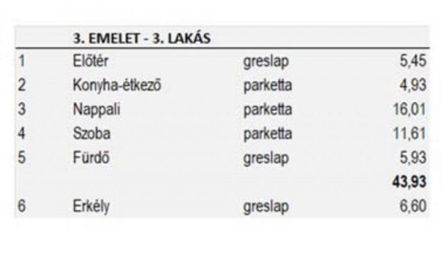 Eladó téglalakás, Budapesten, XIV. kerületben 89.88 M Ft