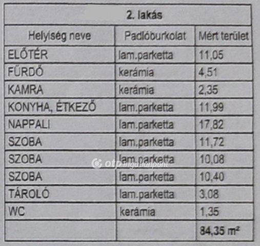 Eladó téglalakás, Ácson 69.167 M Ft, 4 szobás