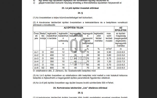 Eladó telek, Biatorbágyon 29.9 M Ft / költözzbe.hu