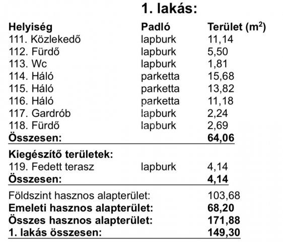 Eladó ikerház, Dunaharasztin 200 M Ft, 5 szobás