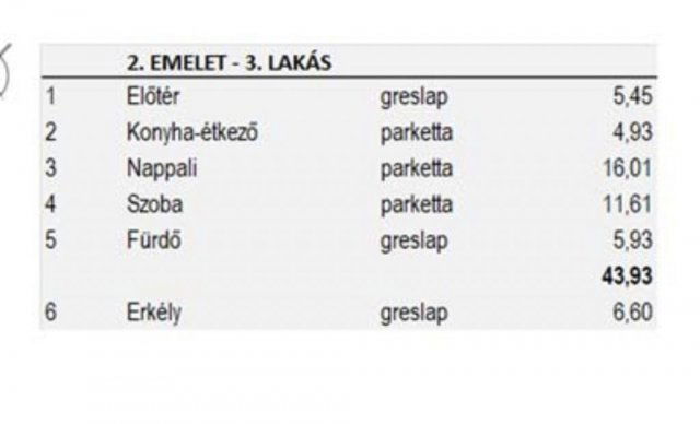 Eladó téglalakás, Budapesten, XIV. kerületben 86.99 M Ft