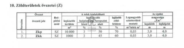 Eladó telek, Vecsésen 70 M Ft / költözzbe.hu