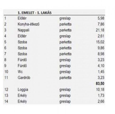 Eladó téglalakás, Budapesten, XIV. kerületben 165.88 M Ft