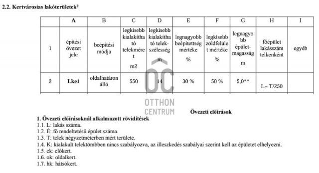 Eladó telek, Mogyoródon 36.9 M Ft / költözzbe.hu
