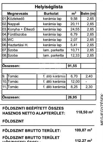 Eladó családi ház, Budapesten, III. kerületben 349.5 M Ft