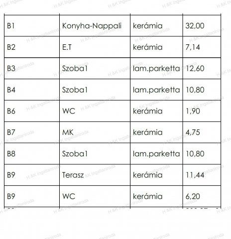 Eladó ikerház, Kartalon 67.9 M Ft, 4 szobás