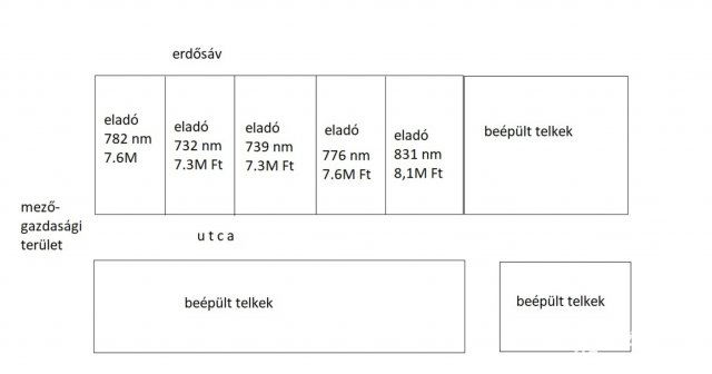 Eladó telek, Sárváron 7.6 M Ft / költözzbe.hu