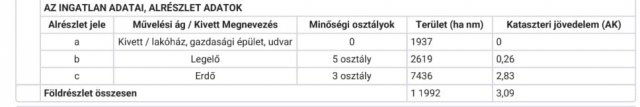 Eladó mezogazdasagi ingatlan, Kiskunhalason 58 M Ft