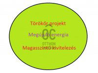 Eladó téglalakás, XIV. kerületben 105.99 M Ft, 3 szobás