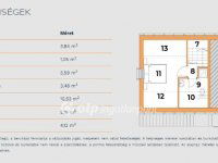 Eladó téglalakás, Nagykanizsán 54.5 M Ft, 1+1 szobás