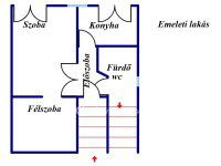 Eladó családi ház