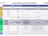Eladó téglalakás, Szigetszentmiklóson 86.6 M Ft, 4 szobás