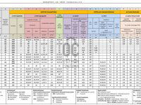 Eladó telek, Budapesten, XV. kerületben 59 M Ft