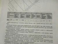 Eladó mezogazdasagi ingatlan